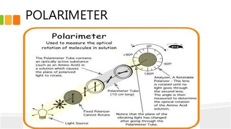 polarimeter angle of rotation for sugars|polarimetry and sugars.